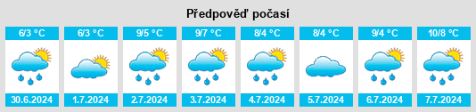 Výhled počasí pro místo Lisle na Slunečno.cz