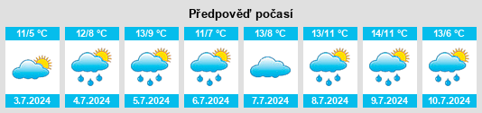 Výhled počasí pro místo Lindenow South na Slunečno.cz
