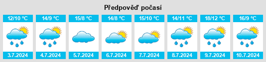 Výhled počasí pro místo Limevale na Slunečno.cz