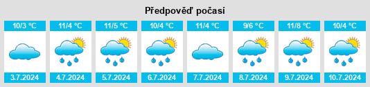 Výhled počasí pro místo Limestone na Slunečno.cz