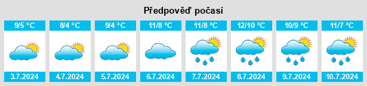 Výhled počasí pro místo Lileah na Slunečno.cz