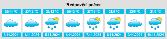 Výhled počasí pro místo Lidsdale na Slunečno.cz