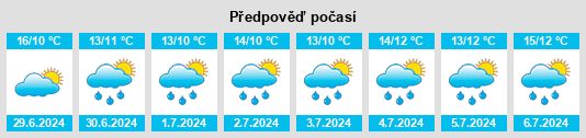 Výhled počasí pro místo Lidcombe na Slunečno.cz