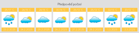 Výhled počasí pro místo Licola na Slunečno.cz