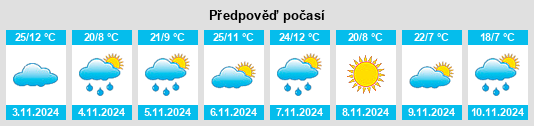 Výhled počasí pro místo Lerida na Slunečno.cz