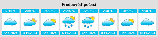 Výhled počasí pro místo Leneva na Slunečno.cz