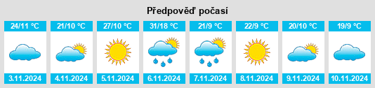 Výhled počasí pro místo Leaghur na Slunečno.cz