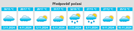 Výhled počasí pro místo Leadville na Slunečno.cz