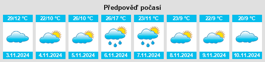 Výhled počasí pro místo Lavington na Slunečno.cz