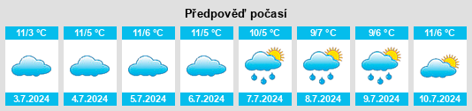 Výhled počasí pro místo Lake Bolac na Slunečno.cz