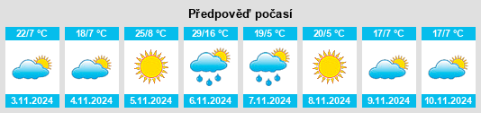 Výhled počasí pro místo Laanecoorie na Slunečno.cz