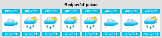 Výhled počasí pro místo Kynuna na Slunečno.cz