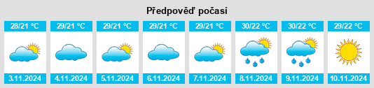 Výhled počasí pro místo Kunwarara na Slunečno.cz