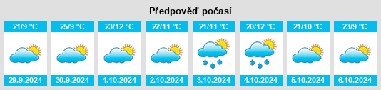 Výhled počasí pro místo Kumbia na Slunečno.cz