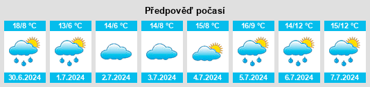 Výhled počasí pro místo Kumbarilla na Slunečno.cz