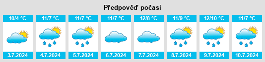 Výhled počasí pro místo Krowera na Slunečno.cz