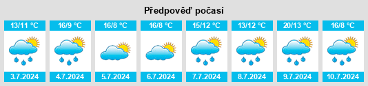 Výhled počasí pro místo Kowguran na Slunečno.cz