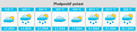 Výhled počasí pro místo Koonwarra na Slunečno.cz
