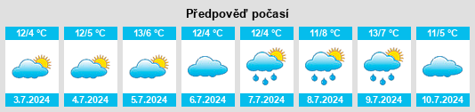 Výhled počasí pro místo Koondrook na Slunečno.cz