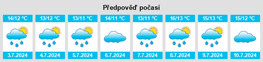 Výhled počasí pro místo Kogarah na Slunečno.cz