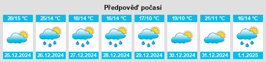 Výhled počasí pro místo Kirkstall na Slunečno.cz