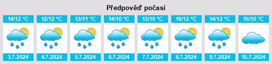 Výhled počasí pro místo Kingswood na Slunečno.cz