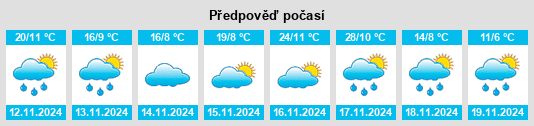 Výhled počasí pro místo Kinglake Central na Slunečno.cz