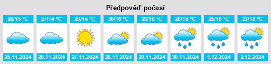 Výhled počasí pro místo Kingaroy na Slunečno.cz