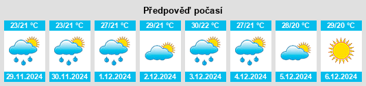 Výhled počasí pro místo Kincumber na Slunečno.cz