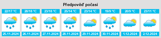 Výhled počasí pro místo Kilmore East na Slunečno.cz