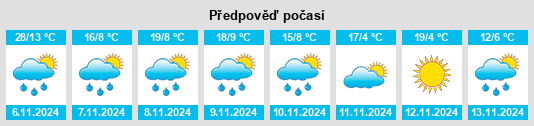 Výhled počasí pro místo Kilmore na Slunečno.cz