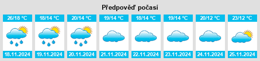 Výhled počasí pro místo Killarney na Slunečno.cz