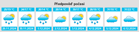 Výhled počasí pro místo Kiewa na Slunečno.cz