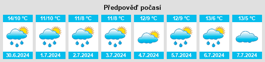 Výhled počasí pro místo Kianga na Slunečno.cz