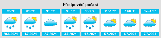 Výhled počasí pro místo Kialla West na Slunečno.cz