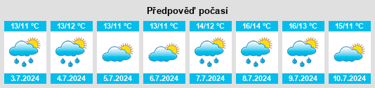 Výhled počasí pro místo Kiah na Slunečno.cz