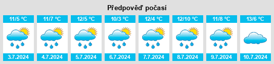 Výhled počasí pro místo Khancoban na Slunečno.cz