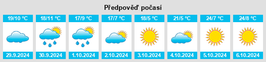 Výhled počasí pro místo Kerrabee na Slunečno.cz