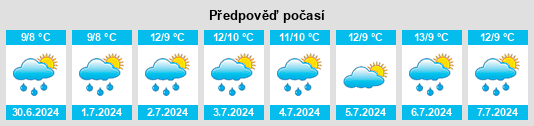 Výhled počasí pro místo Kernot na Slunečno.cz