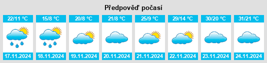 Výhled počasí pro místo Kennington na Slunečno.cz