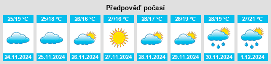 Výhled počasí pro místo Kenilworth na Slunečno.cz