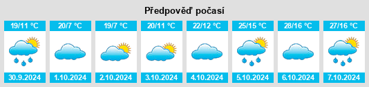 Výhled počasí pro místo Kelvin na Slunečno.cz