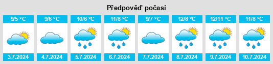 Výhled počasí pro místo Kellevie na Slunečno.cz