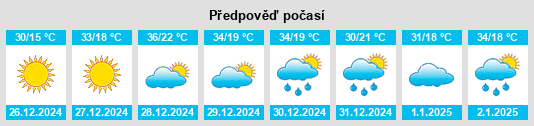 Výhled počasí pro místo Karara na Slunečno.cz