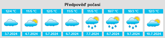 Výhled počasí pro místo Kanagulk na Slunečno.cz