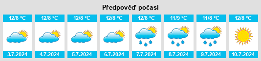 Výhled počasí pro místo Kalangadoo na Slunečno.cz