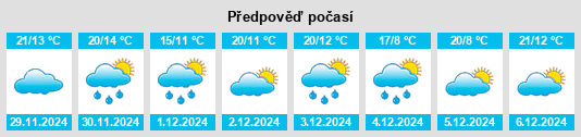 Výhled počasí pro místo Judbury na Slunečno.cz