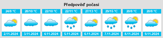 Výhled počasí pro místo Jingellic na Slunečno.cz