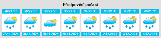 Výhled počasí pro místo Jimboomba na Slunečno.cz