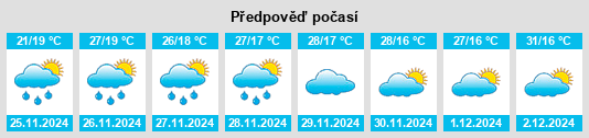 Výhled počasí pro místo Jarklin na Slunečno.cz